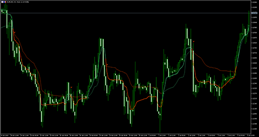 AMA to KAMA crosses image